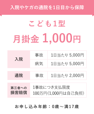 入院や怪我の通院を１日目から保障